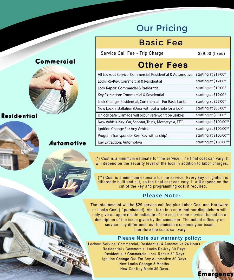 Locksmith In Glendale AZ Glendale, AZ 623-696-3424